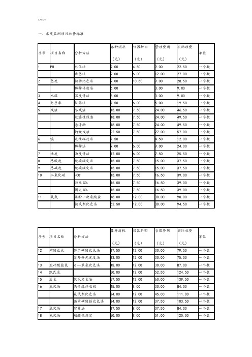 水质检测收费实用标准