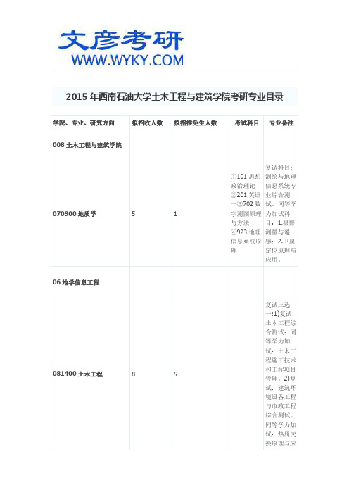 2015年西南石油大学土木工程与建筑学院考研专业目录_西南石油大学考研论坛