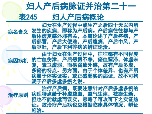 医学ppt课件妇人产后病脉证并治第二十一