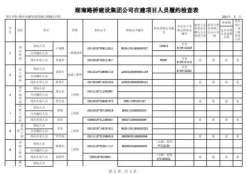 湖南路桥建设集团公司在建项目人员履约检查表(1)