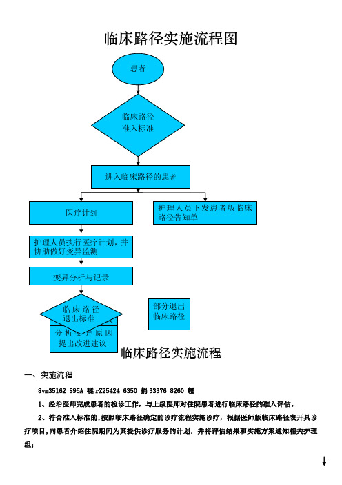 临床路径实施流程及流程图