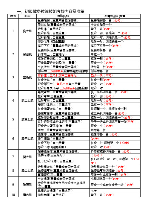 初级健身教练技能考核内容及准备