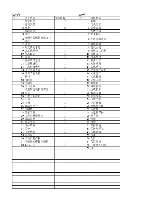 【国家社会科学基金】_建筑保护_基金支持热词逐年推荐_【万方软件创新助手】_20140809