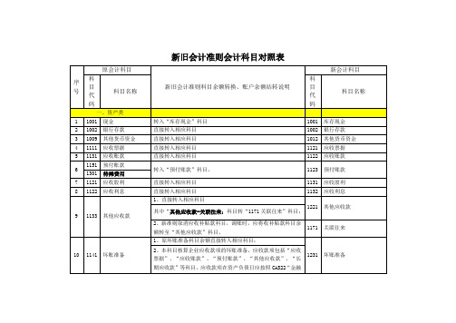 新旧会计准则会计科目对照表