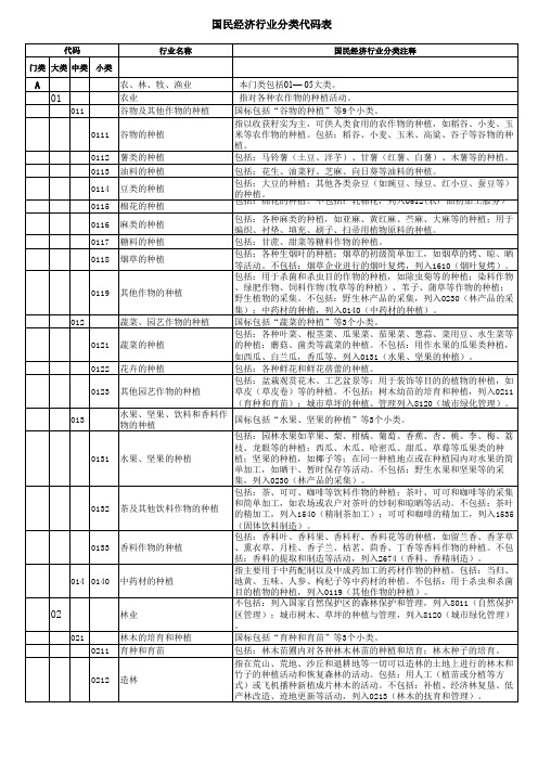 国民经济行业分类代码表