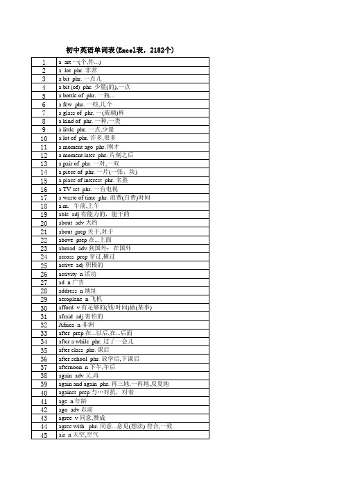 初中英语单词表2182