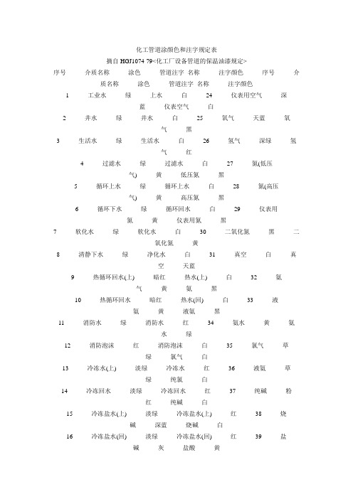 化工管道涂颜色和注字规定表