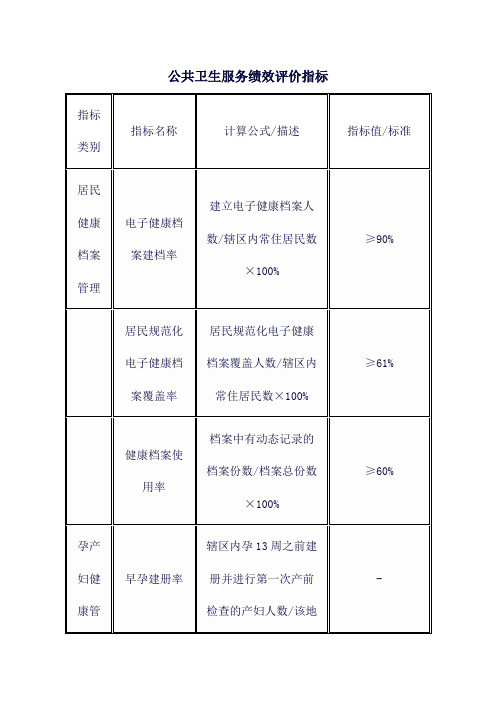 公共卫生服务绩效评价指标