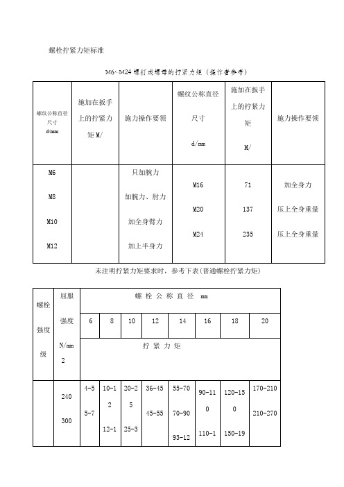 螺栓拧紧力矩及标准