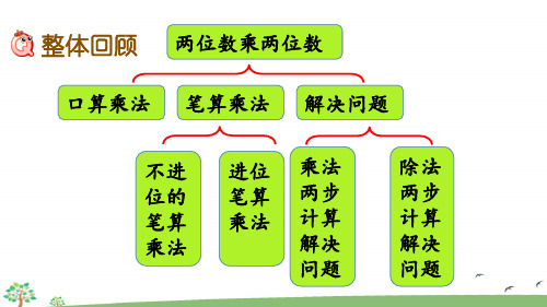 人教版三年级下册数学第四单元整理和复习ppt课件