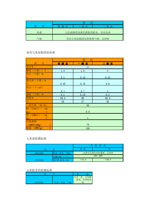 玉米淀粉国家标准GB