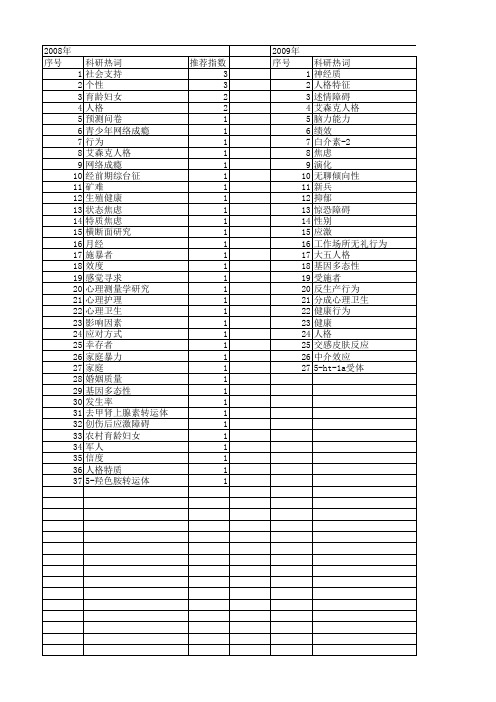 【国家自然科学基金】_神经质_基金支持热词逐年推荐_【万方软件创新助手】_20140802