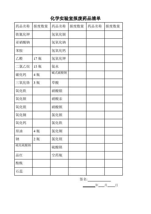 报废药品清单