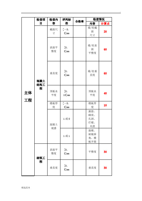 建筑工程第三方检测标准