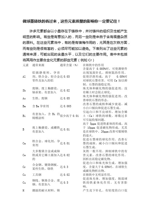 做球墨铸铁的看过来，这些元素质量的影响你一定要记住！