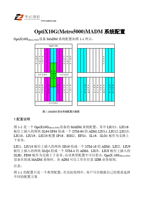 OptiX10G(Metro5000)MADM系统配置