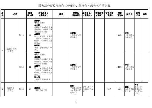 国内部分高校理事会(校董会、董事会)人员构成