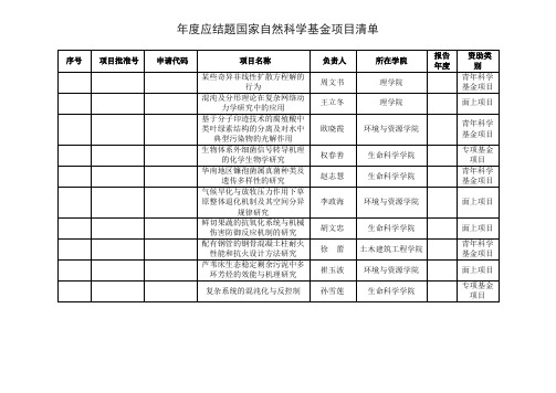 度应结题国家自然科学基金项目清单