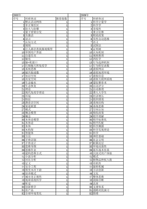 【国家自然科学基金】_思维方式_基金支持热词逐年推荐_【万方软件创新助手】_20140803