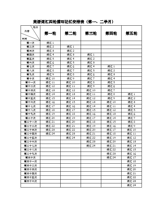 英语词汇四轮循环记忆安排表