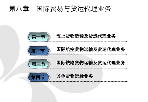 国际货运代理基础第8章国际贸易与货运代理业务