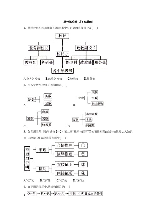 高中数学人教A版选修1-2单元测验：结构图