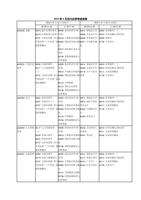 2015年4月四川自学考试安排