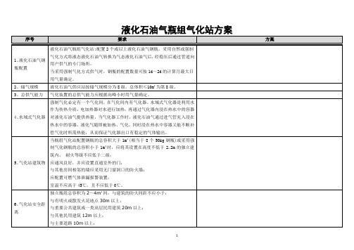 液化石油气瓶组气化站方案