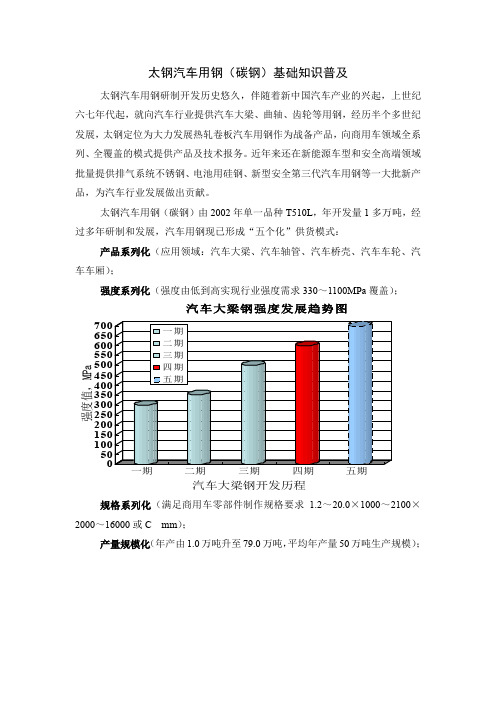 太钢汽车用钢(碳钢)简介