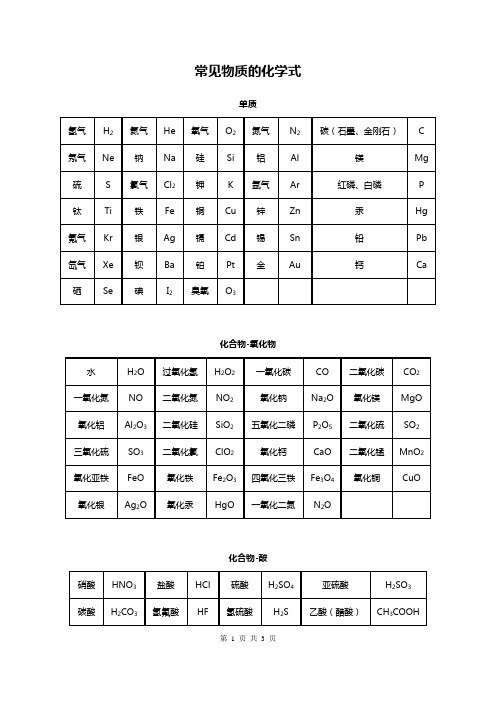 常见物质的化学式