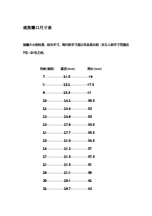 戒指圈口尺寸表