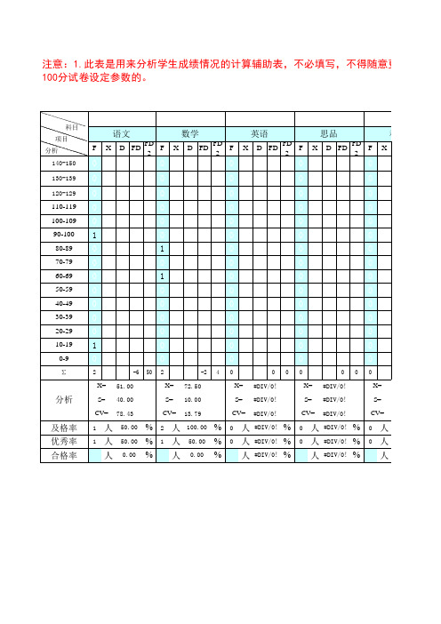 学生成绩自动统计表