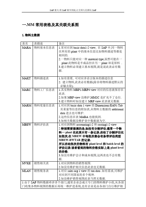 一MM常用表格及其关联关系图