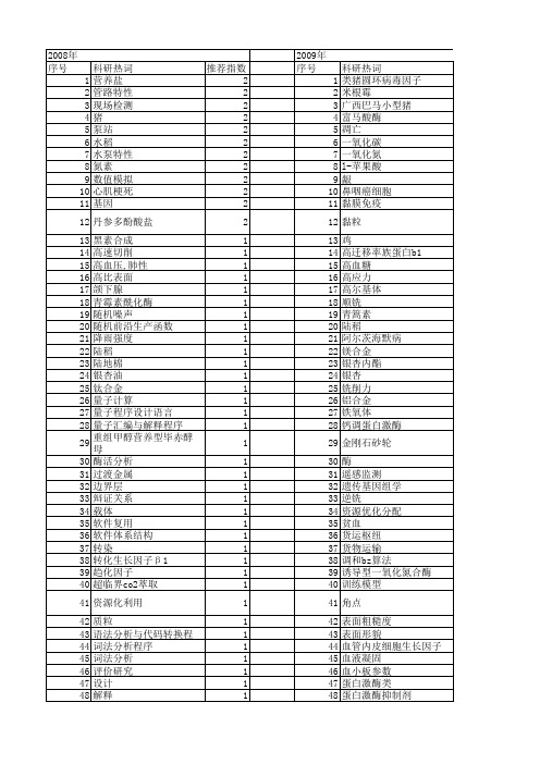 【江苏省自然科学基金】_途径_期刊发文热词逐年推荐_20140816