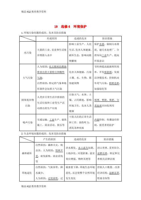 【配套K12】[学习]2019版高考地理二轮专题复习 第四部分 考前冲刺记忆 19 环境保护学案