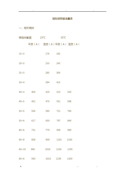 国标铜排载流量表