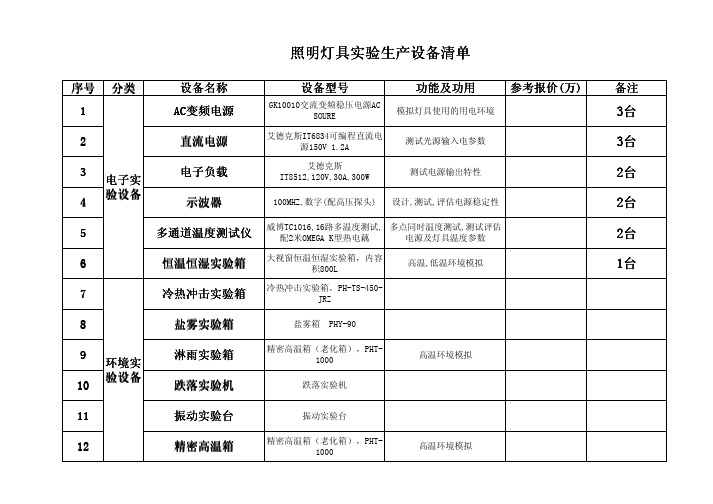 照明灯具实验生产设备清单