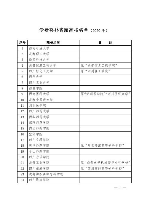 2020年四川省省属高校毕业生基层就业学费奖补省属高校名单(2020年)