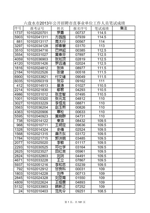 六盘水市2013年市直事业单位招考笔试成绩公示 (1)