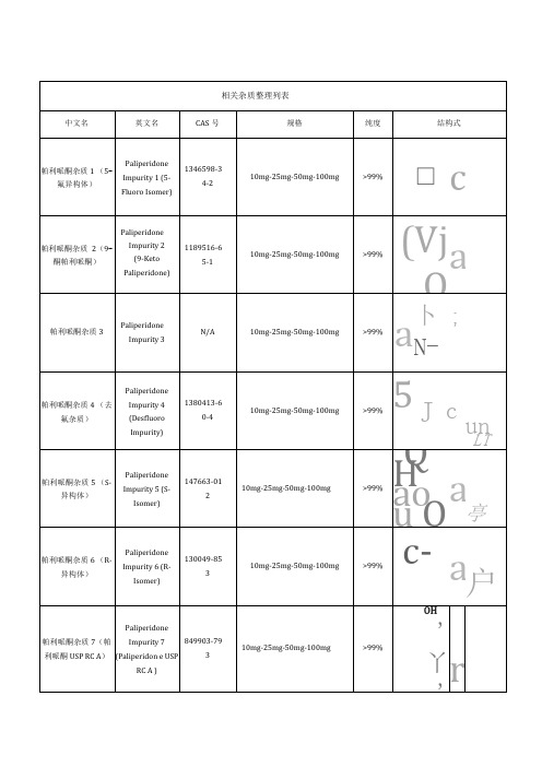 帕利哌酮相关杂质