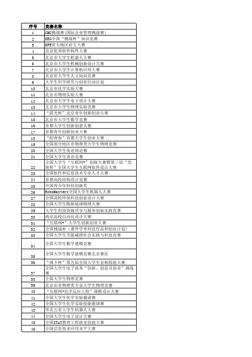 学科竞赛数据库