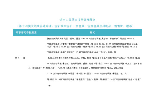 2023年进出口规范申报目录及释义 第十四类 天然或养殖珍珠、宝石或半宝石、贵金属……