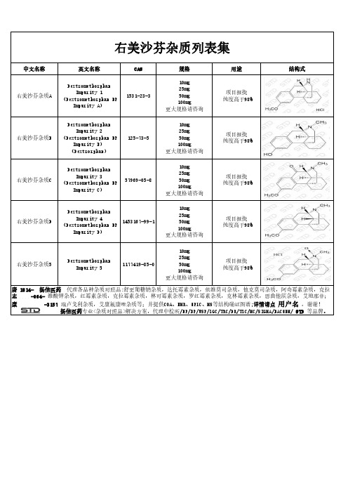 右美沙芬杂质列表集