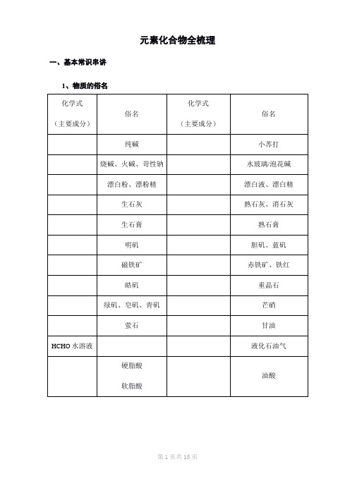 高中化学元素化合物汇总