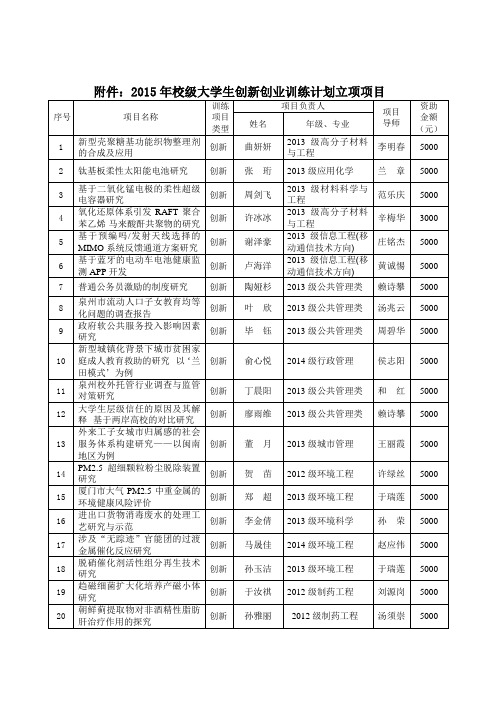 2015年校级大学生创新创业训练计划立项项目