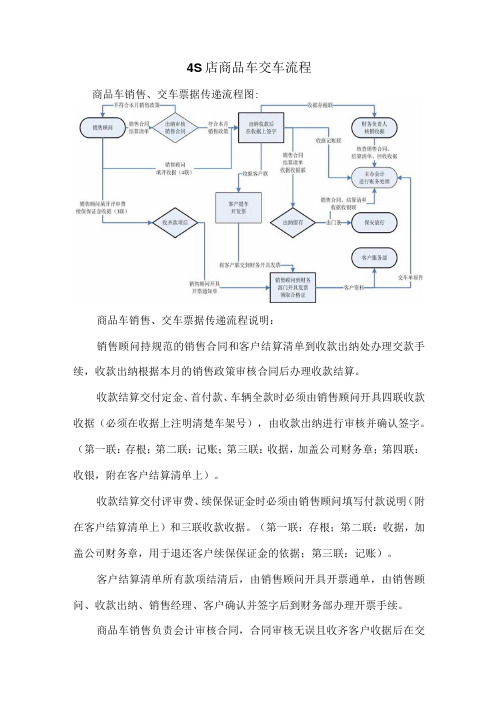 4S店商品车交车流程