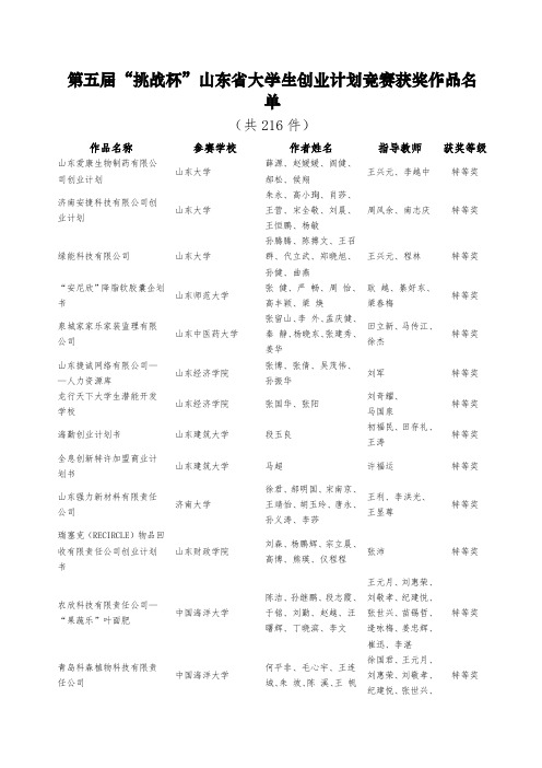 第五届“挑战杯”山东省大学生创业计划竞赛获奖作品名单