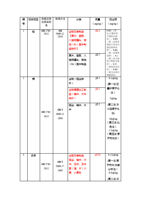 小麦粉检验项目限值