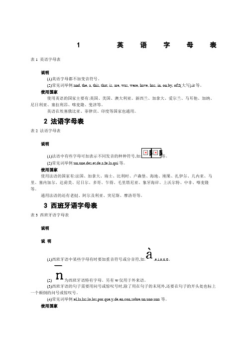 世界各国字母表