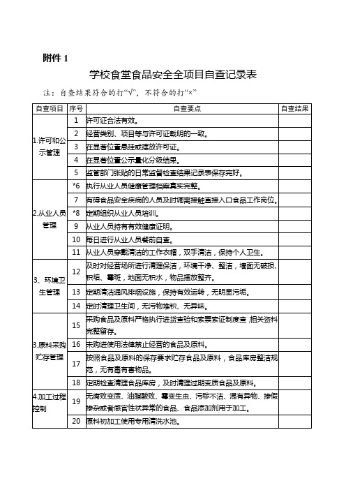 学校食堂食品安全全项目自查记录表【模板】